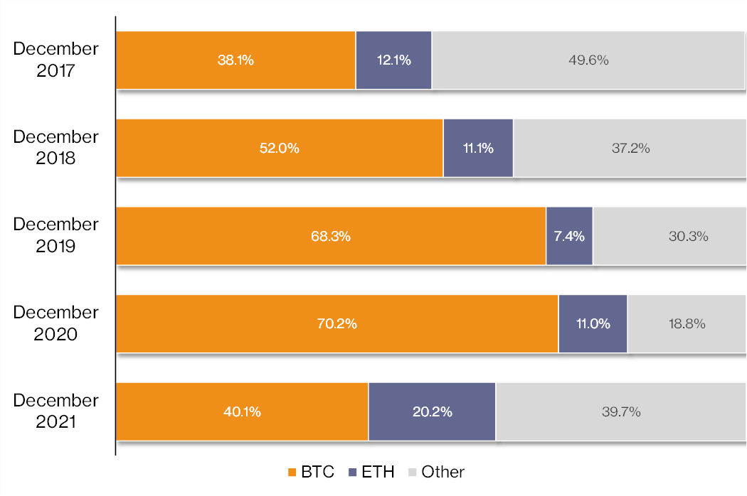 CoinDesk - Unknown