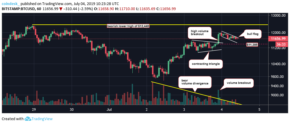 CoinDesk - Unknown
