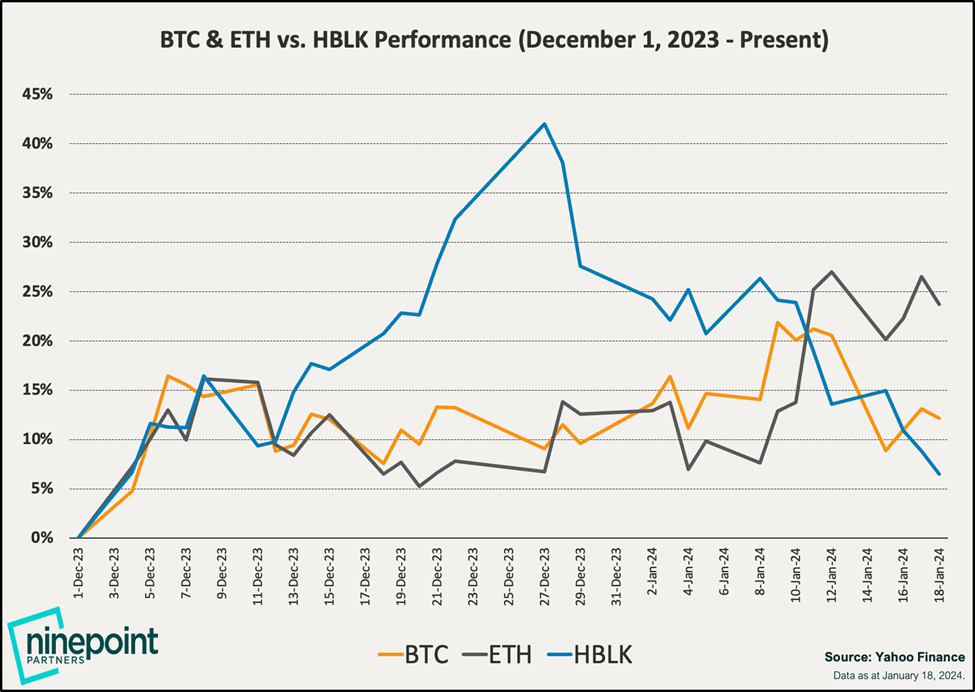 Do Bitcoin ETFs Kill the Bull Case for Crypto Equities?