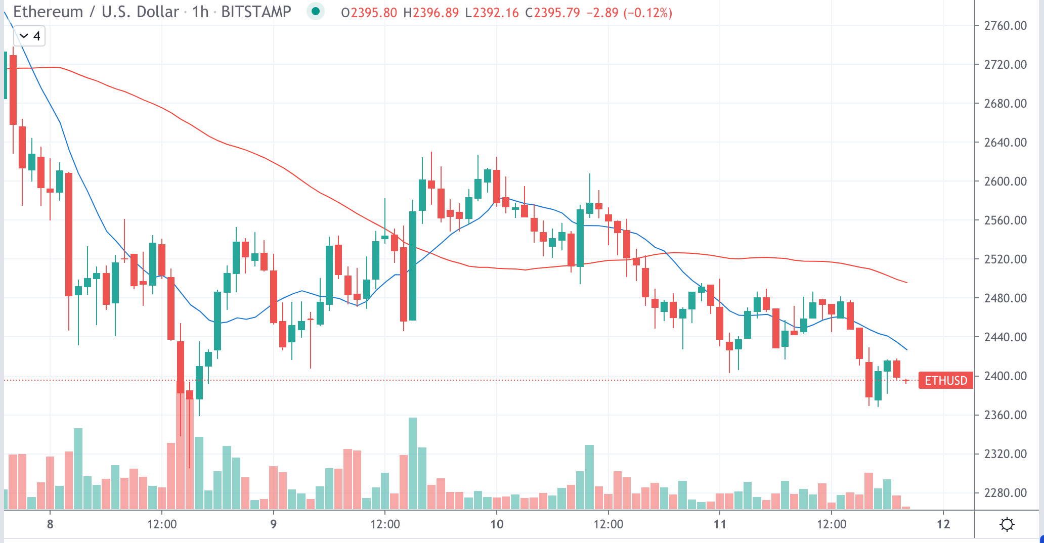 CoinDesk - Unknown