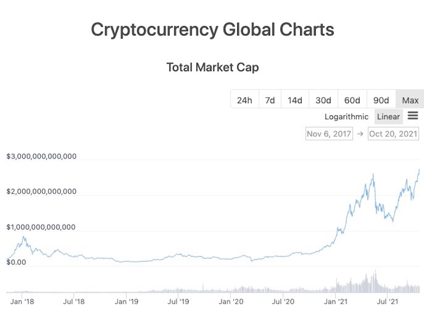 Cryptocurrency market capitalitations 1 btc to usd yesterday
