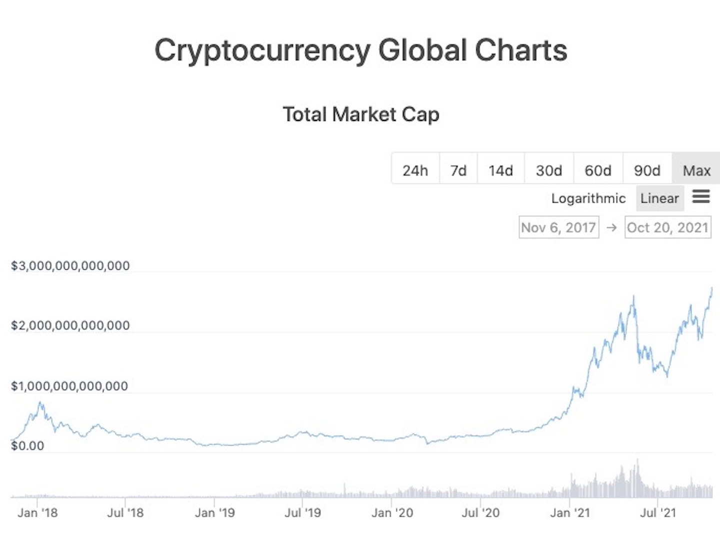 crypto market cap alert