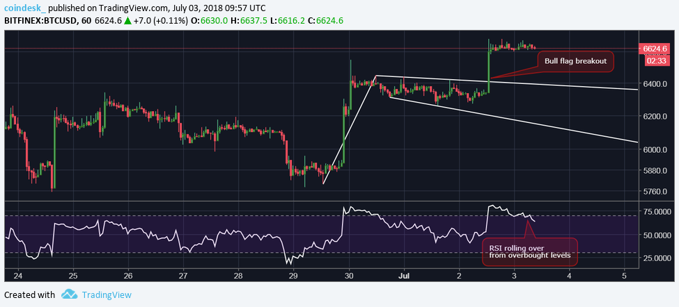 CoinDesk - Unknown