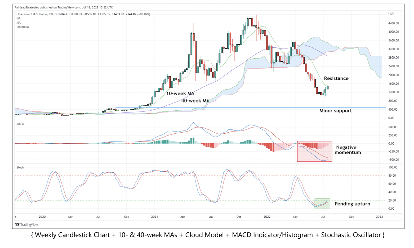 CoinDesk - Unknown