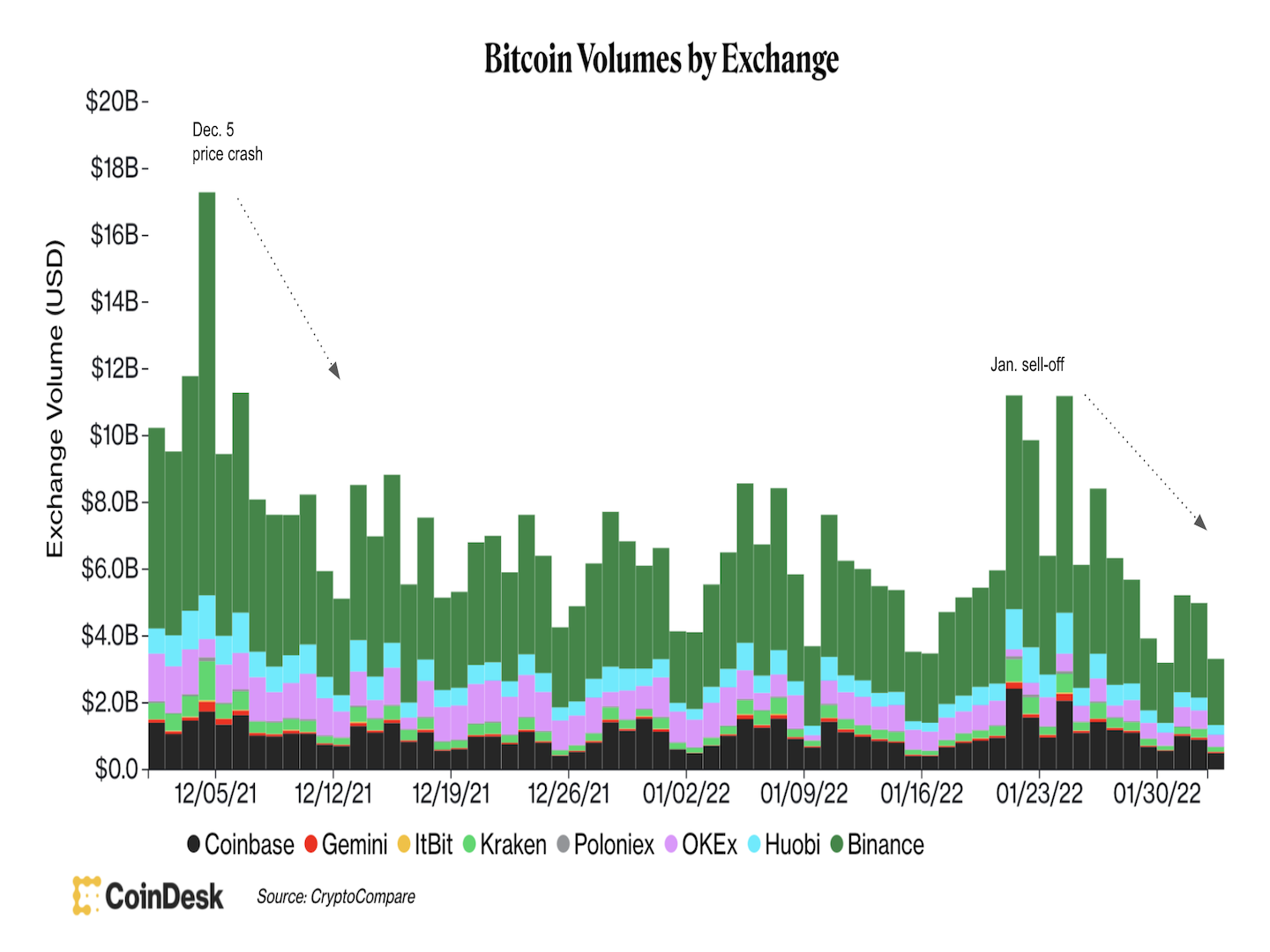 Crypto market bounce tradingview ltc btc binance