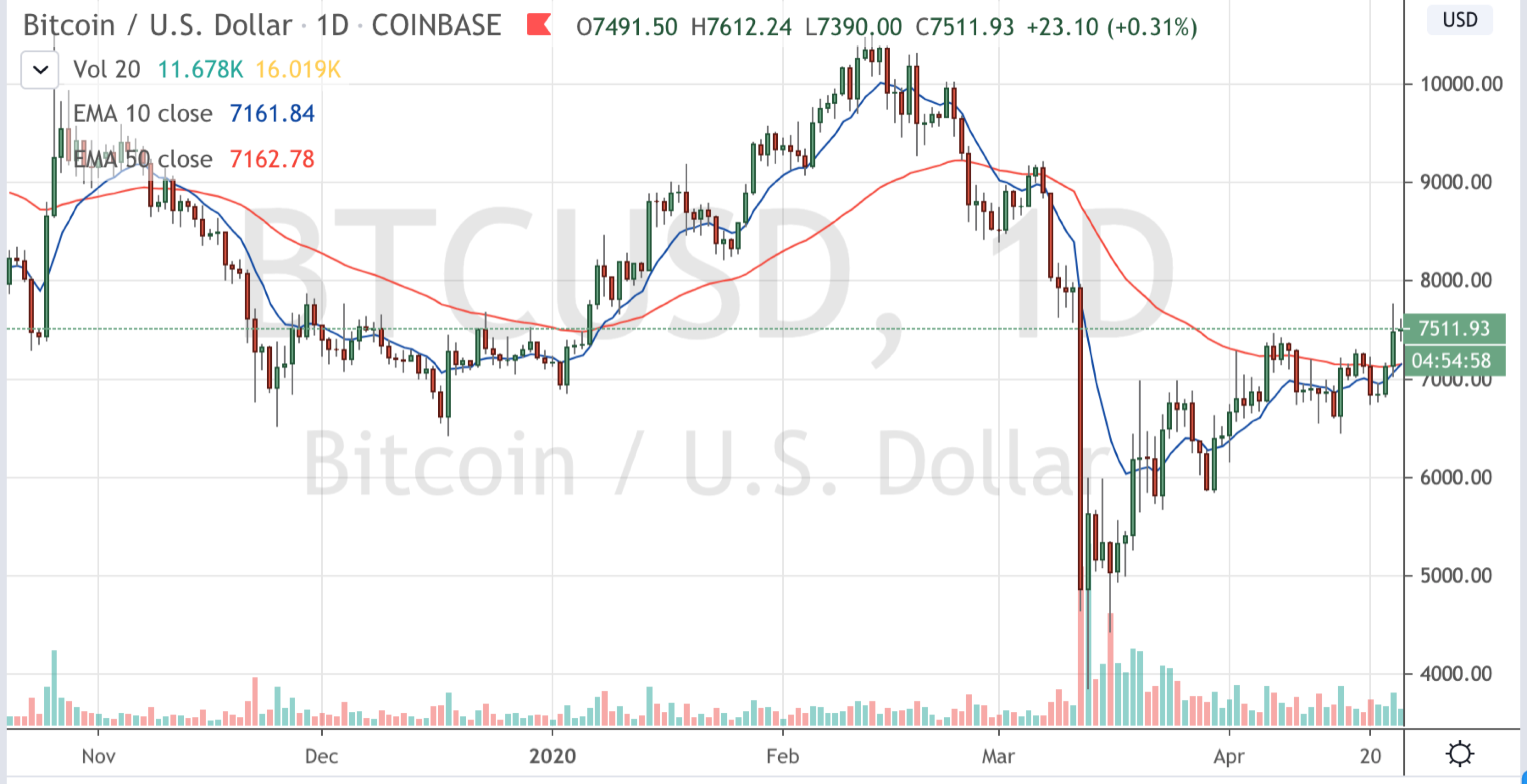 CoinDesk - Unknown