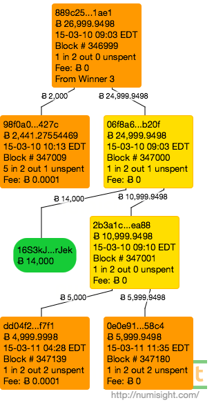 CoinDesk - Unknown
