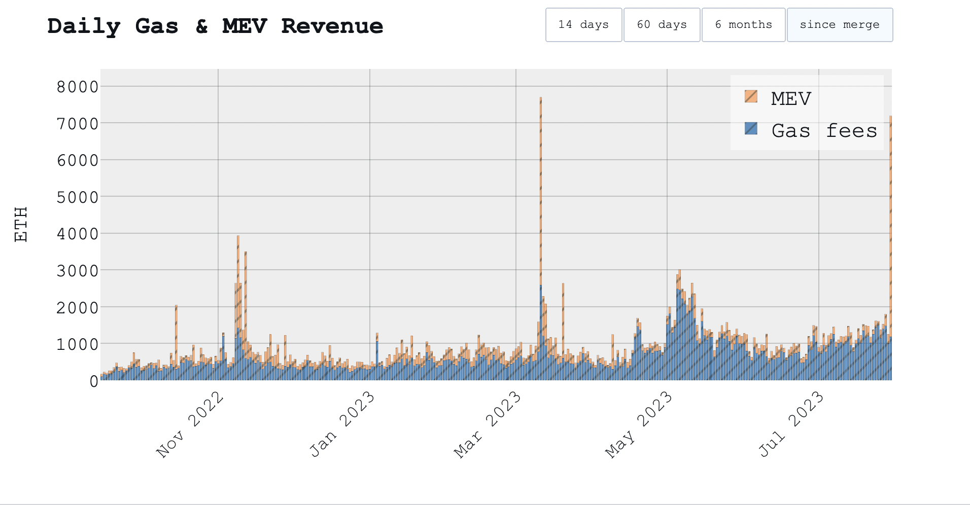 CoinDesk - Unknown