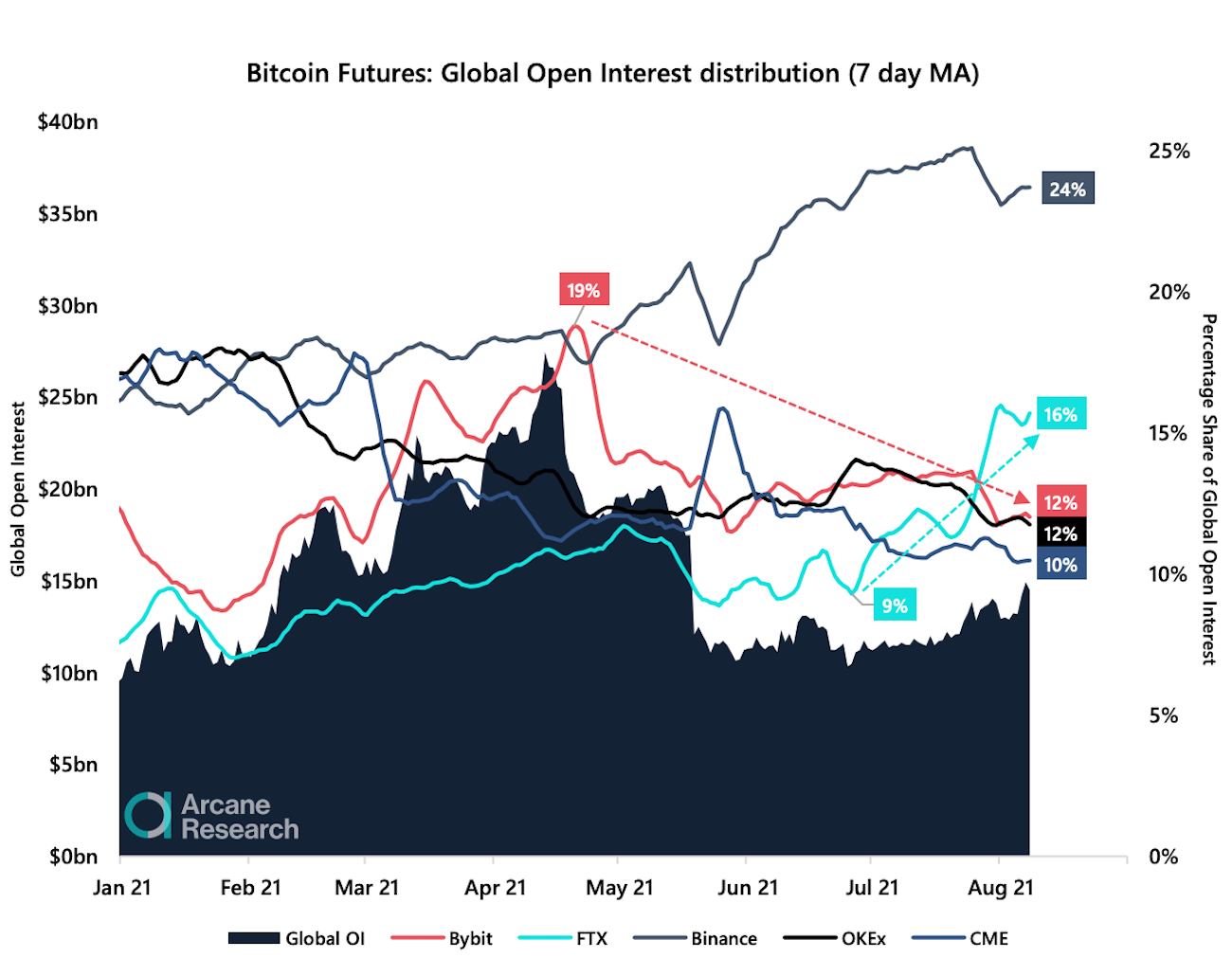 Bitcoin futures market за деньги в попу