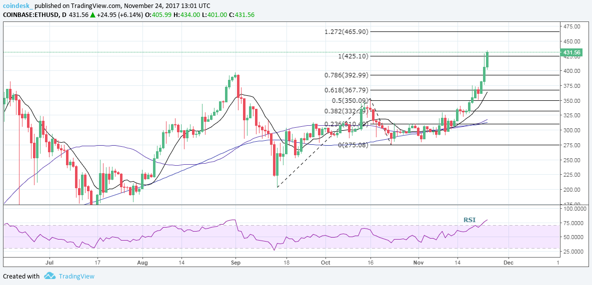 CoinDesk - Unknown