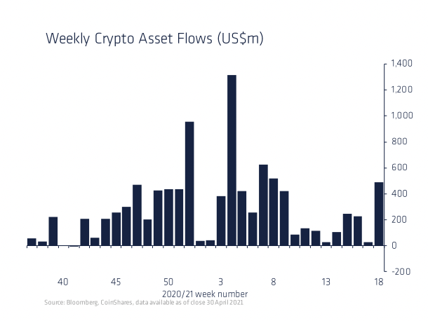 https://cloudfront-us-east-1.images.arcpublishing.com/coindesk/QDYMKB4BBFGODFEC7LSKHQUXGU.png