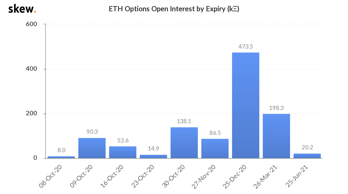 CoinDesk - Unknown