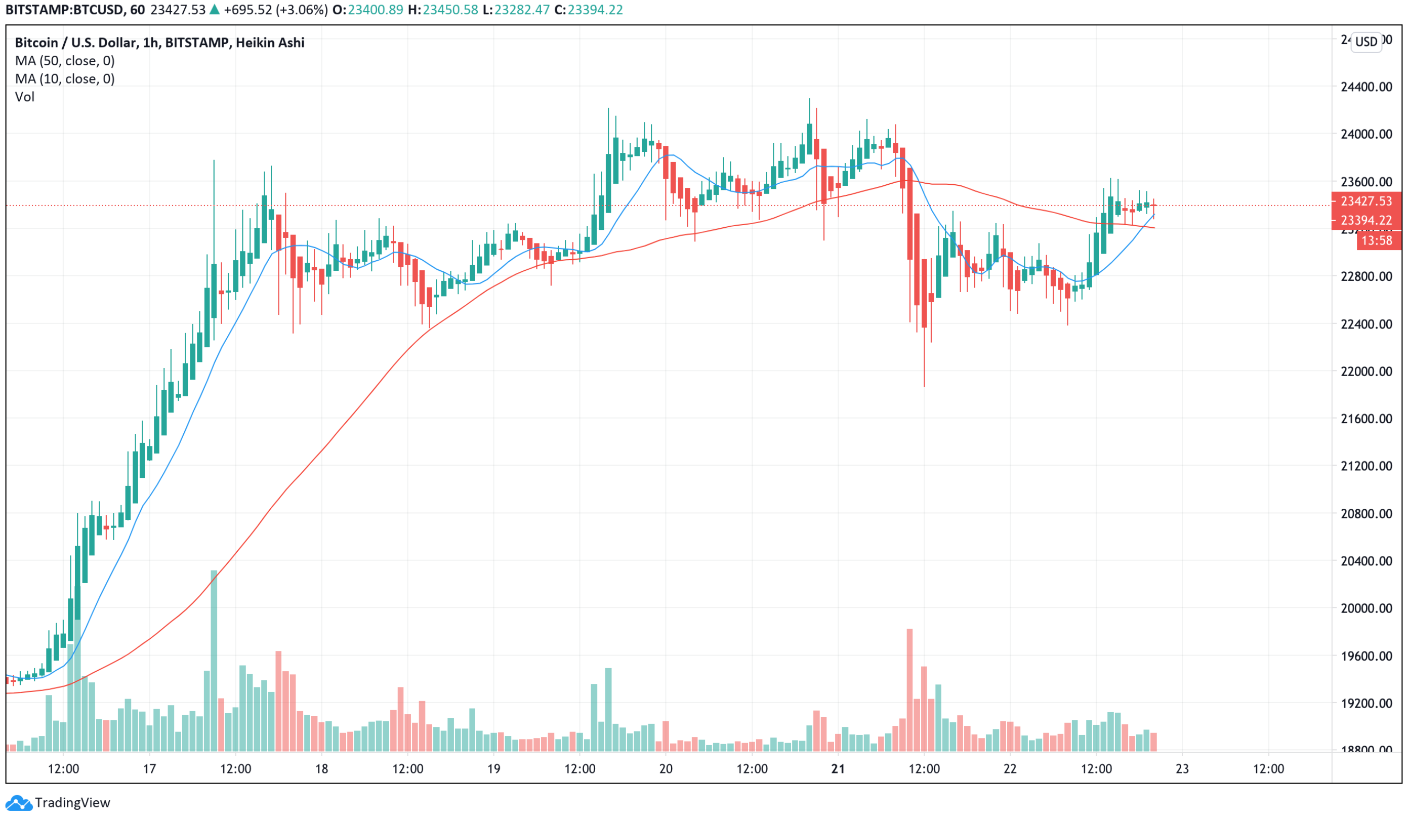 CoinDesk - Unknown