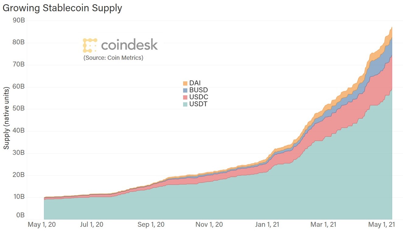 CoinDesk - Unknown