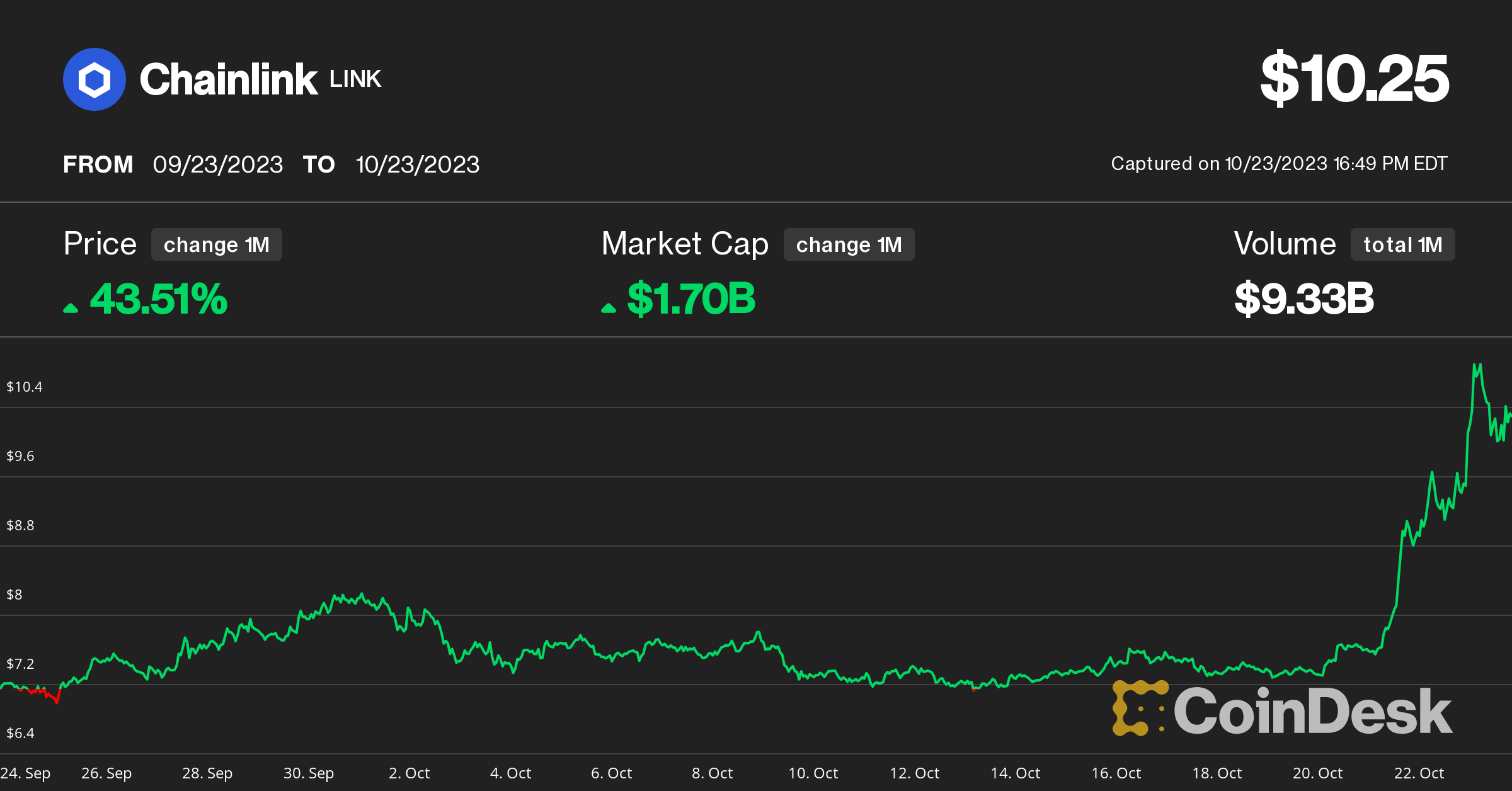 How do I Buy or Sell Chainlink (LINK)? - Cointribune