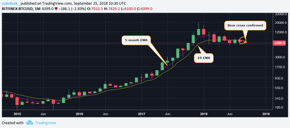CoinDesk - Unknown