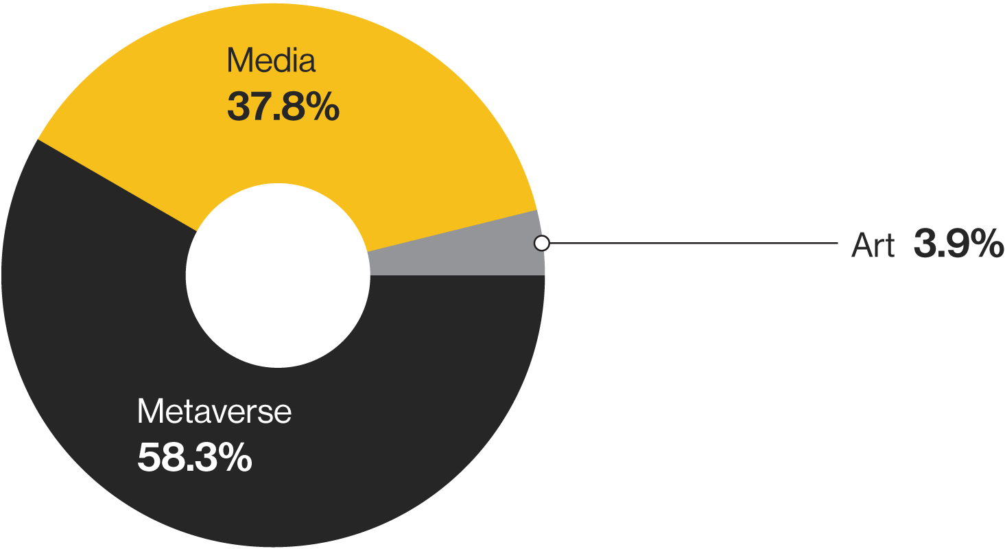 CoinDesk - Unknown