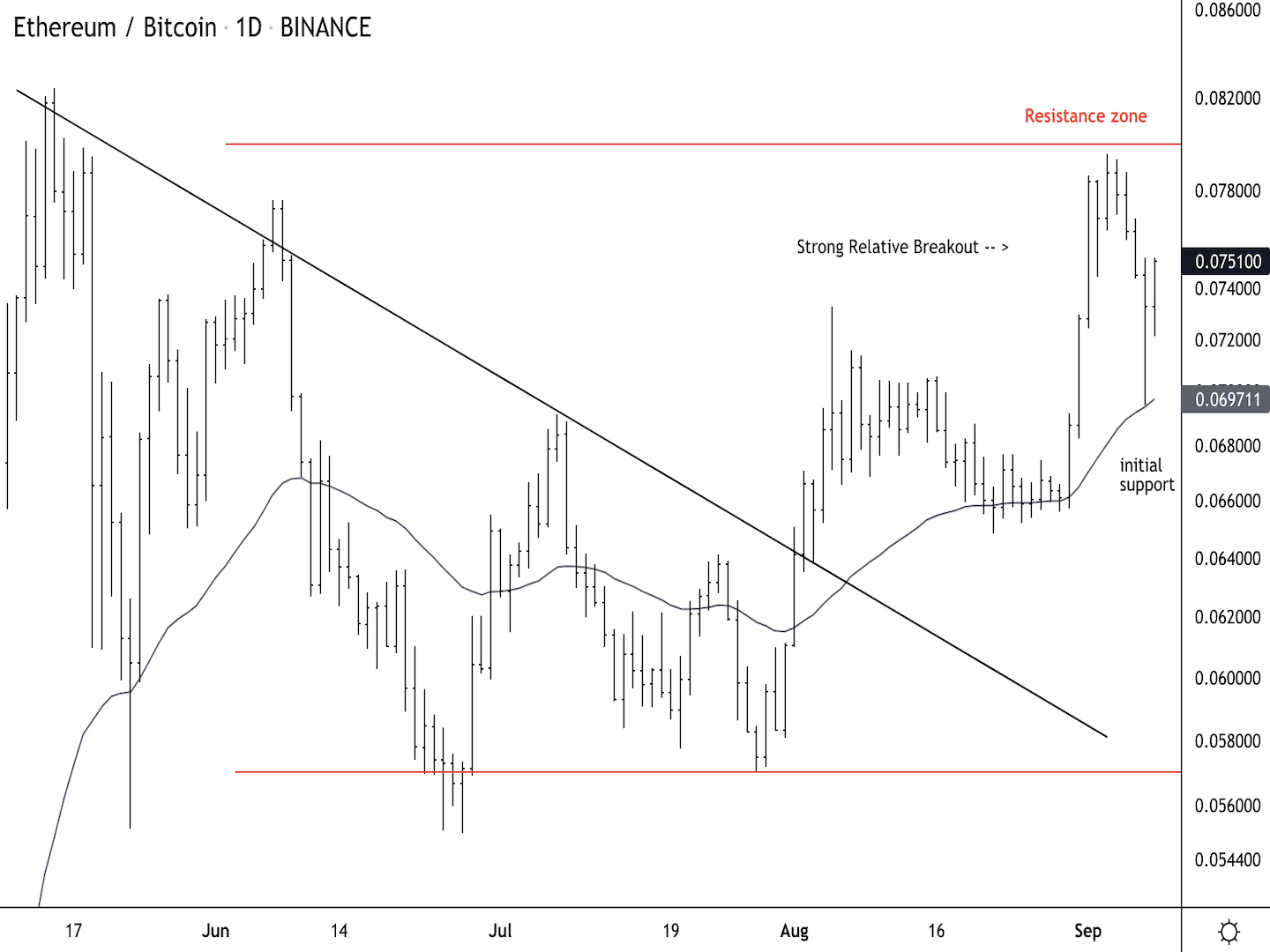 CoinDesk - Unknown