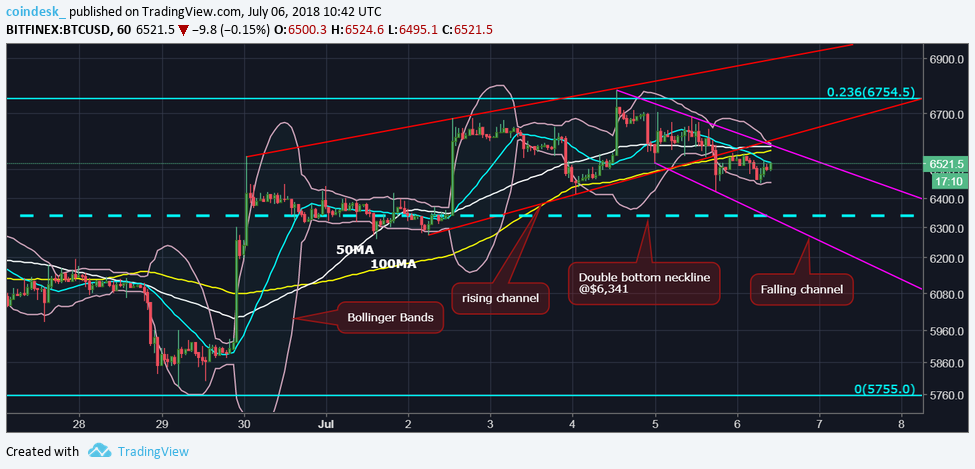 CoinDesk - Unknown