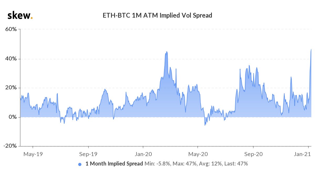 historical volatility of ethereum