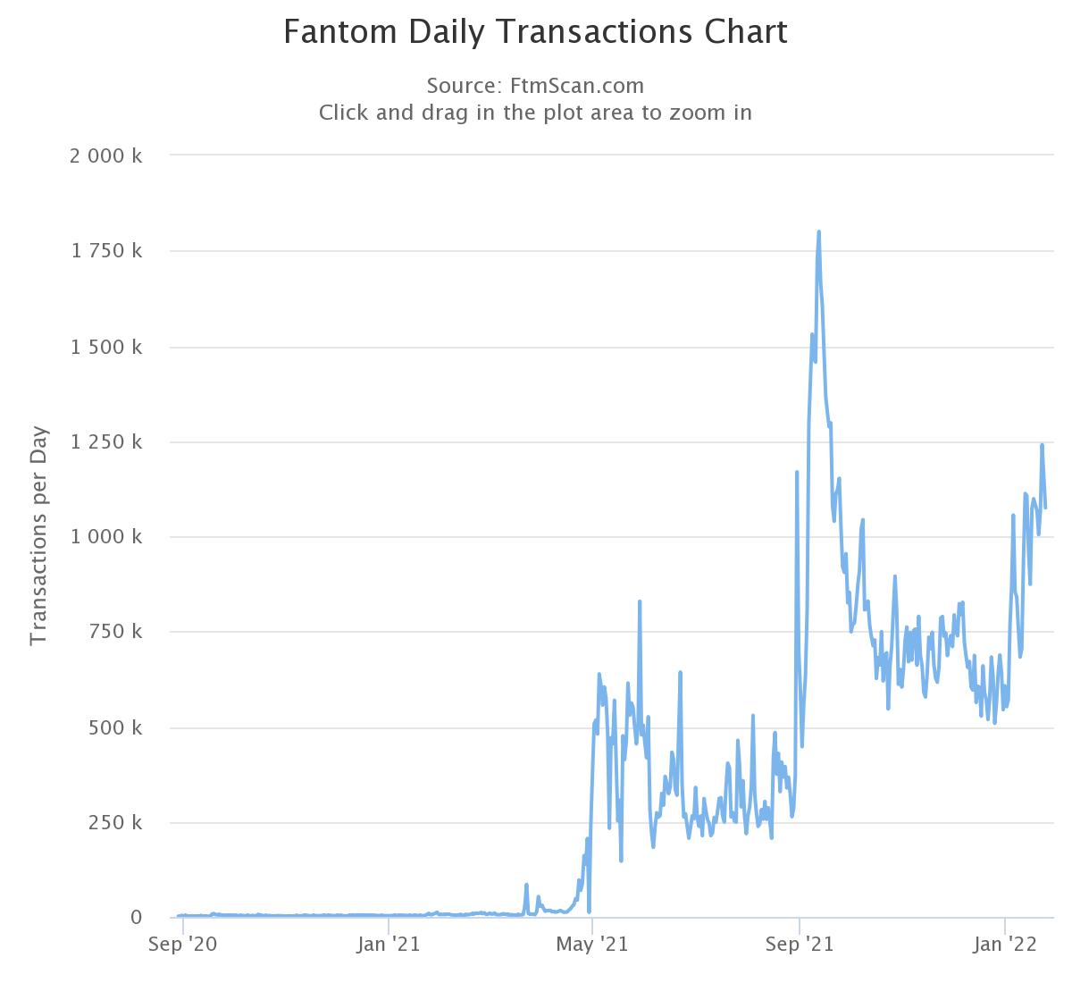 Transactions per day cryptocurrency crypto pump detector