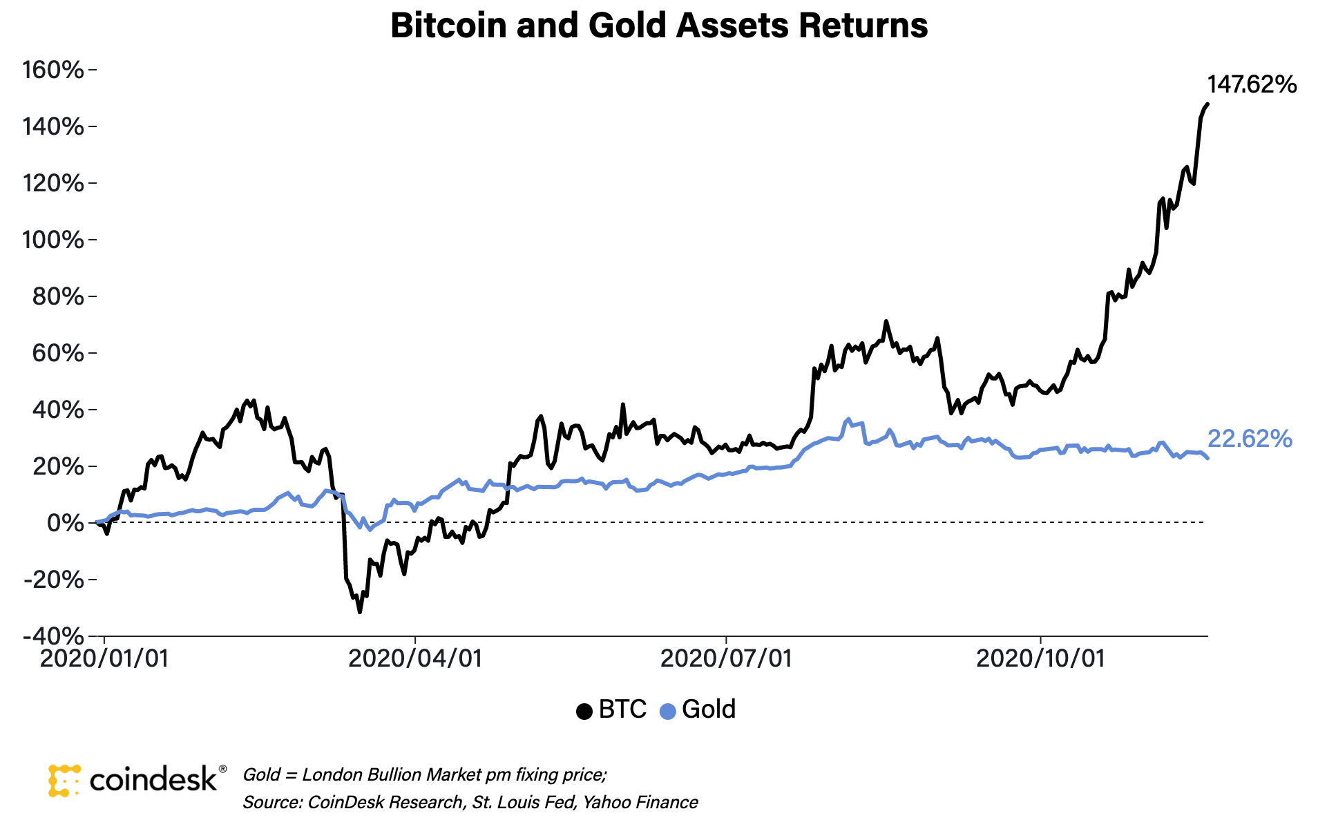 CoinDesk - Unknown