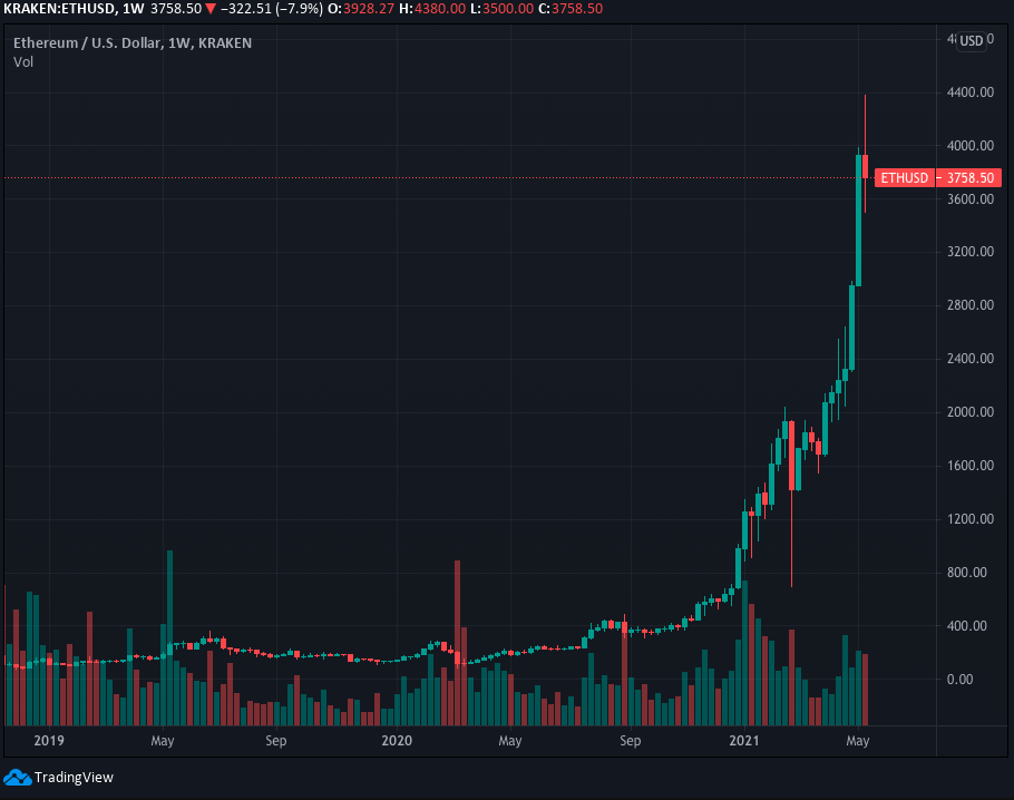 CoinDesk - Unknown