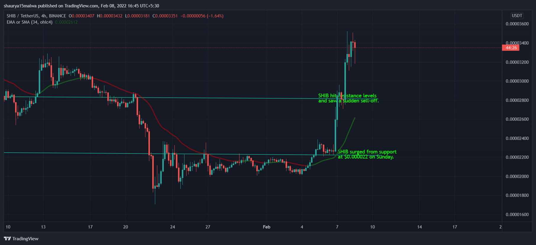 CoinDesk - Unknown