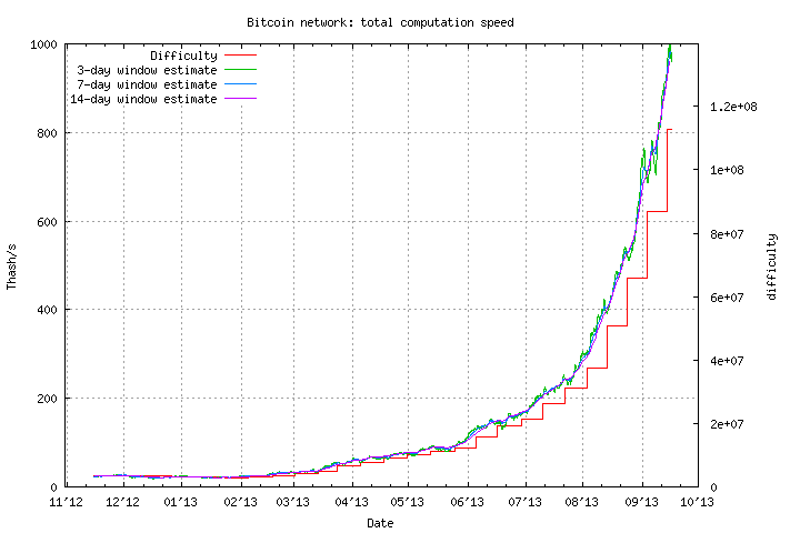 bitcoin difficulty change)