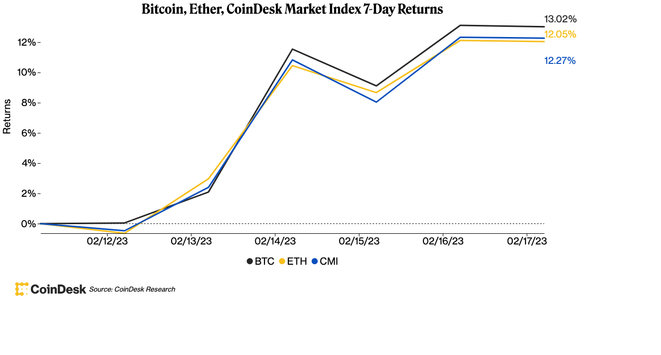 CoinDesk – Unknown