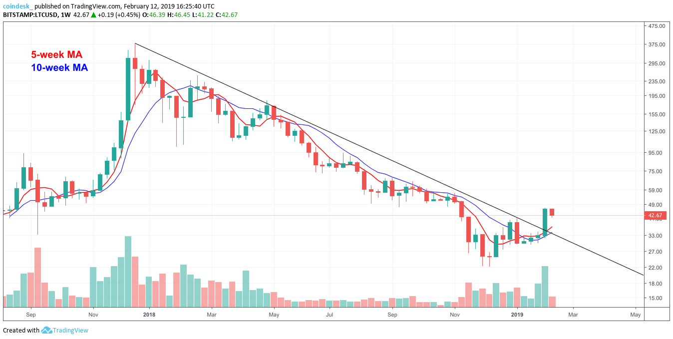 CoinDesk - Unknown