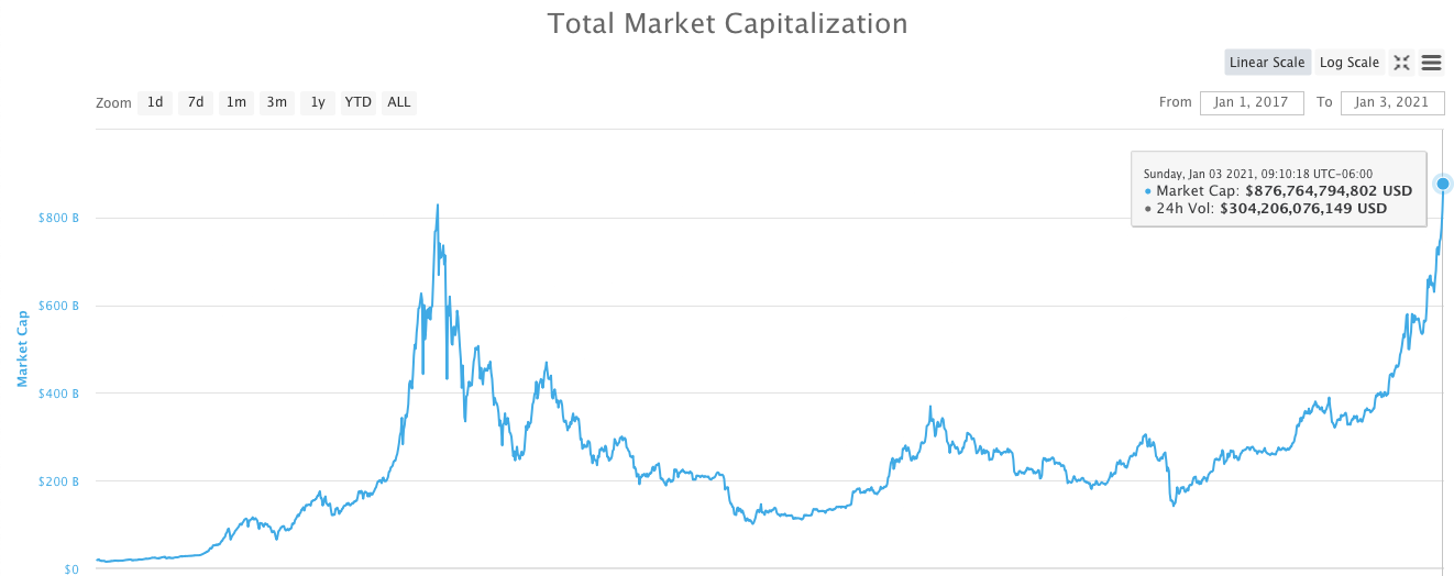 CoinDesk - Unknown