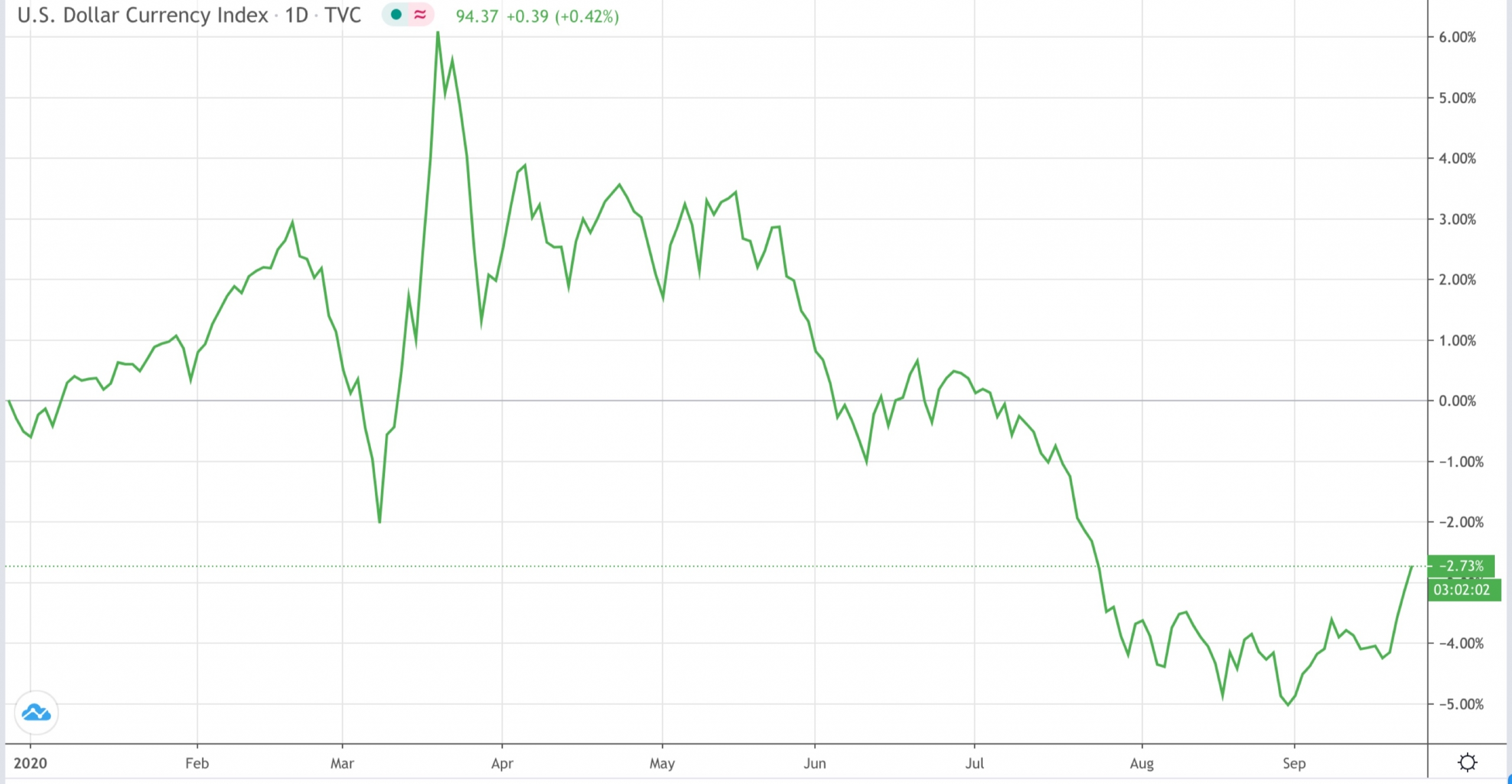 CoinDesk - Unknown