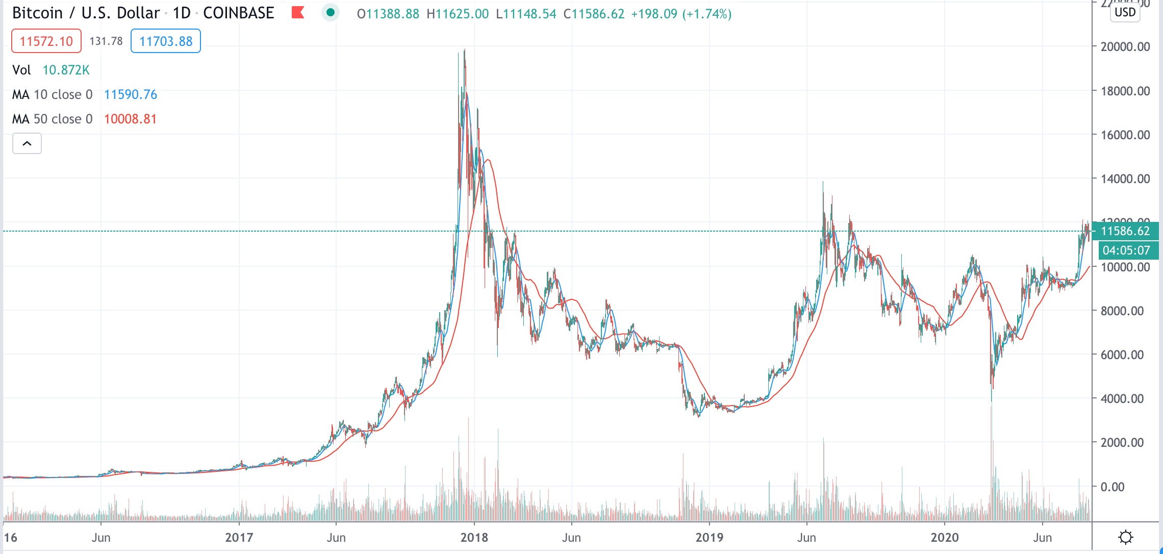 CoinDesk - Unknown