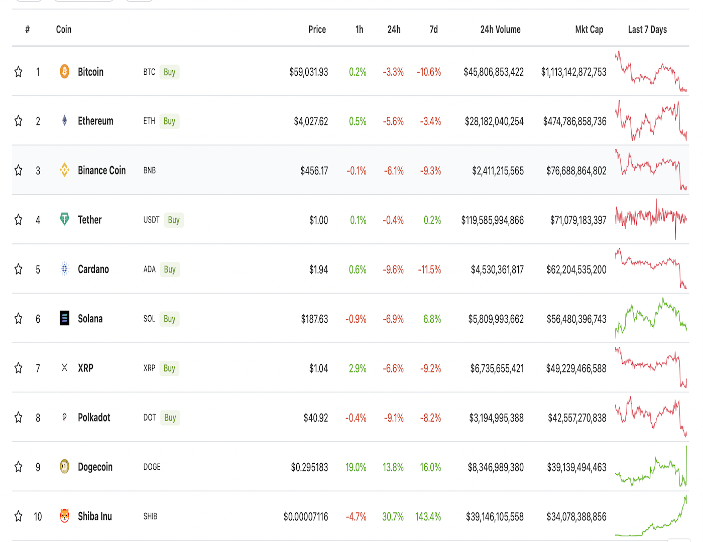 GigaChad price now, Live CHAD price, marketcap, chart, and info