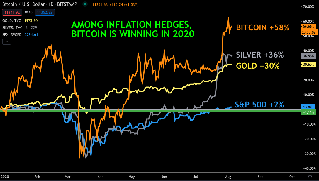 CoinDesk - Unknown