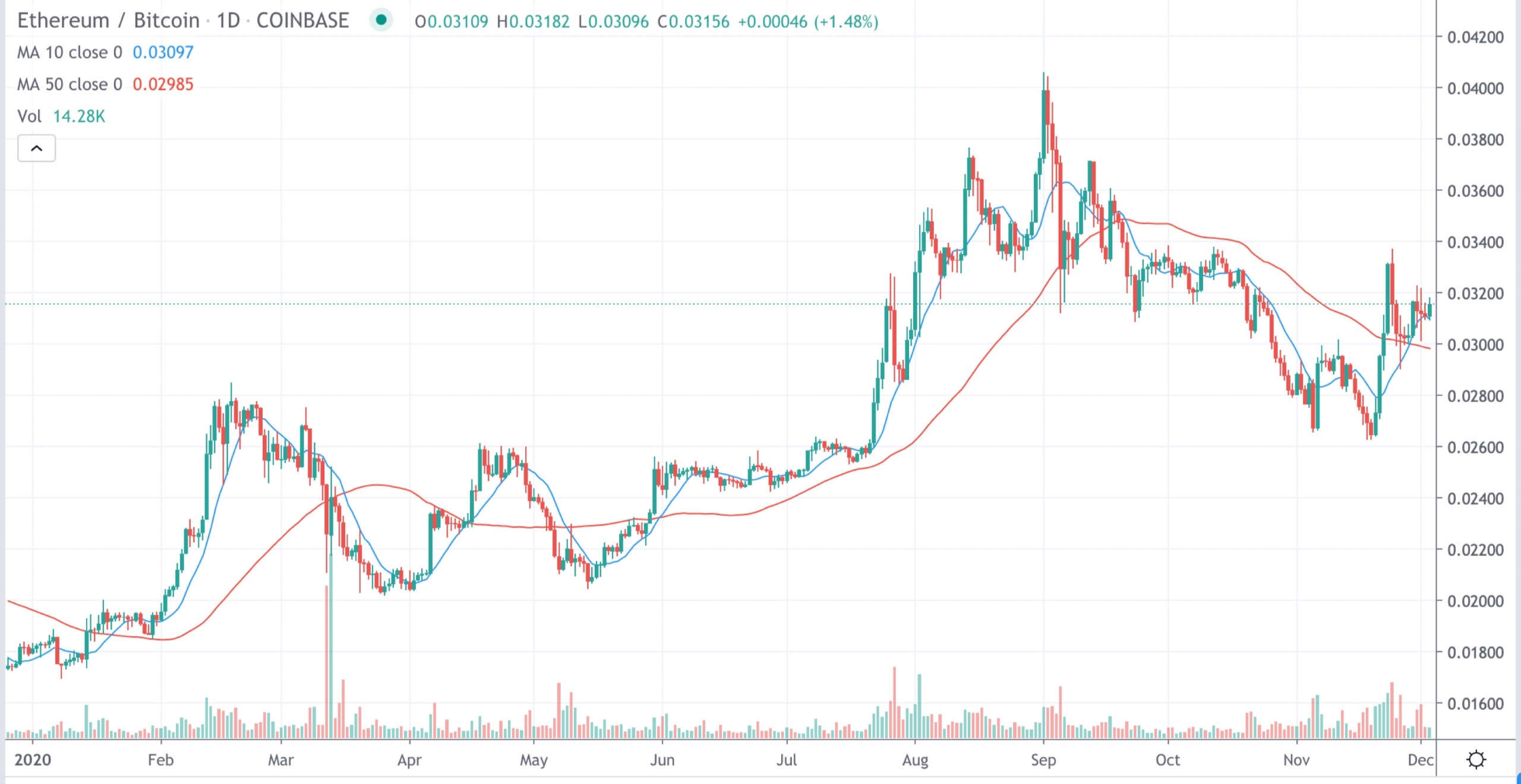 CoinDesk - Unknown