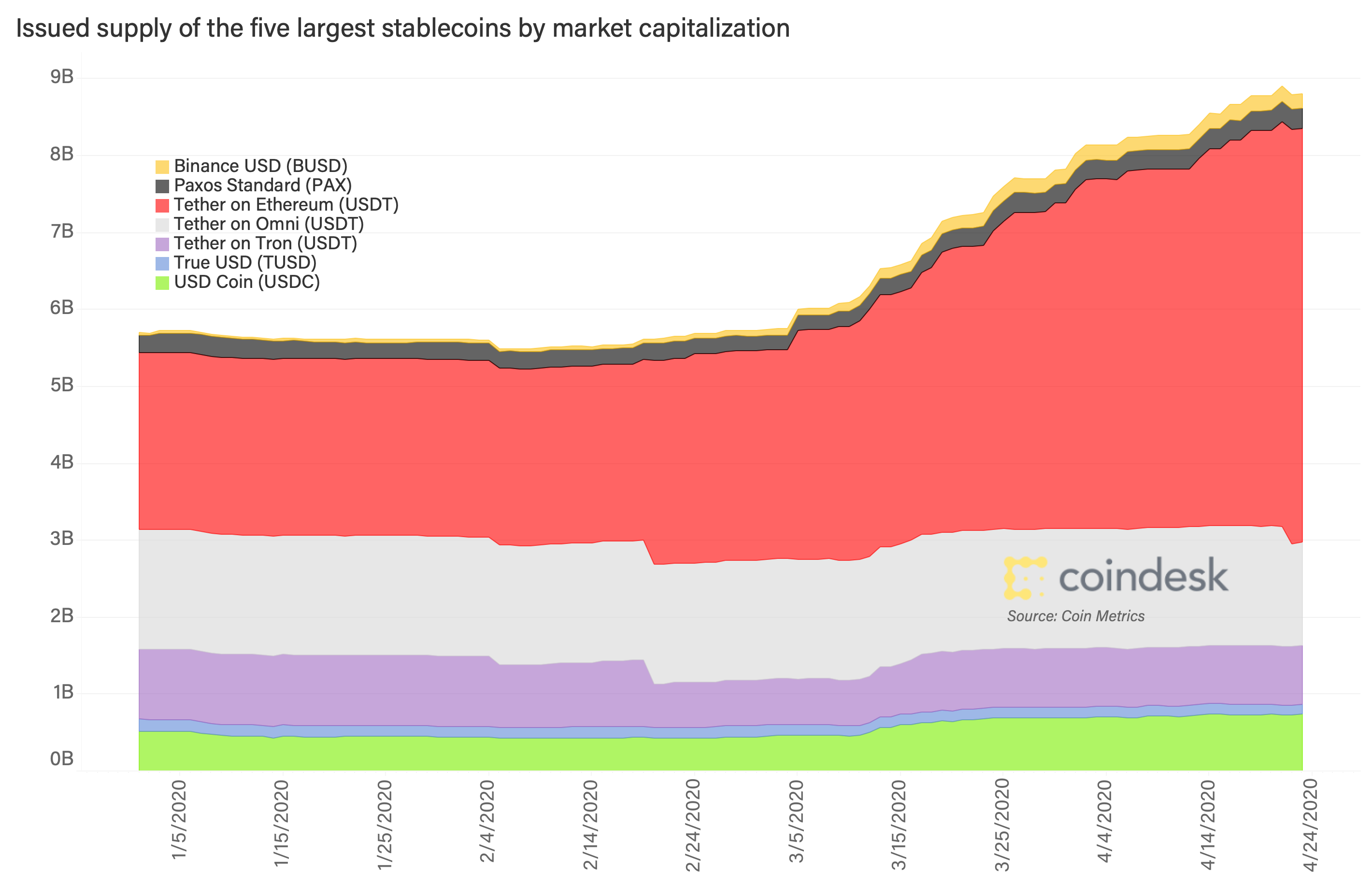 CoinDesk - Unknown