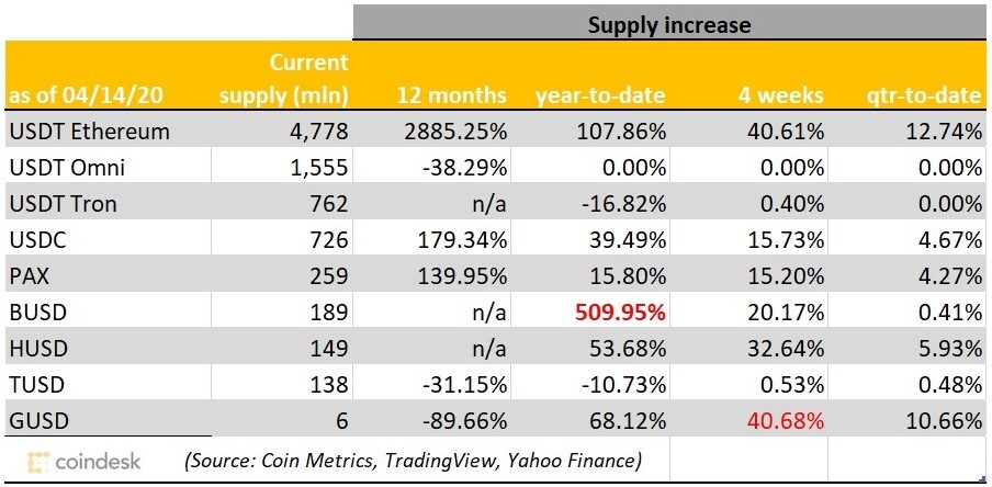 CoinDesk - Unknown
