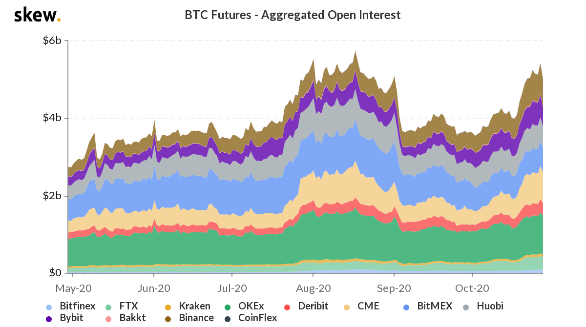 CoinDesk - Unknown