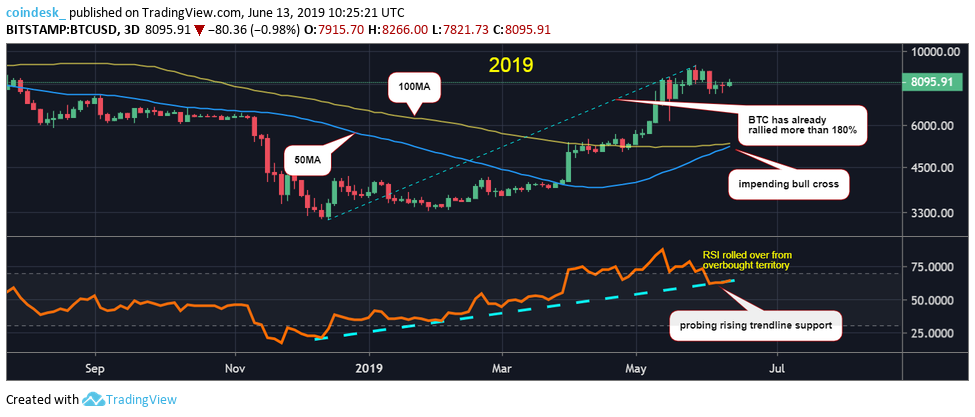 CoinDesk - Unknown