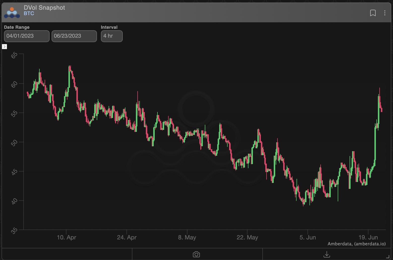 CoinDesk - Unknown