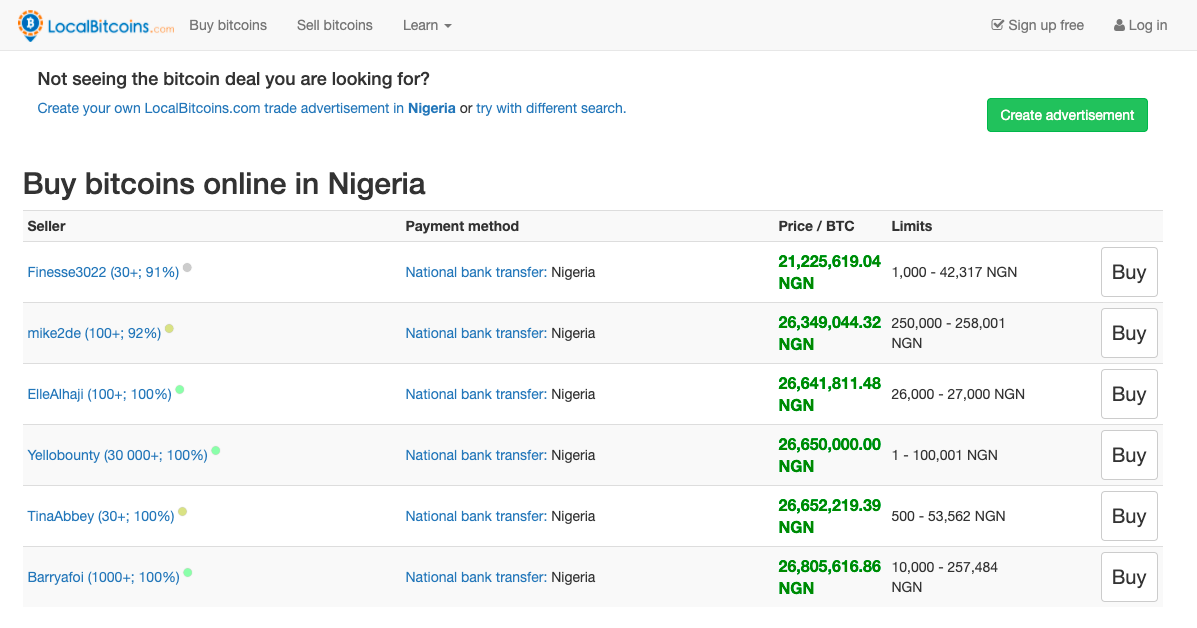 Bitcoin Gold (BTG) ir Nigerijos Naira (NGN) Valiutos kursas konversijos skaičiuoklė
