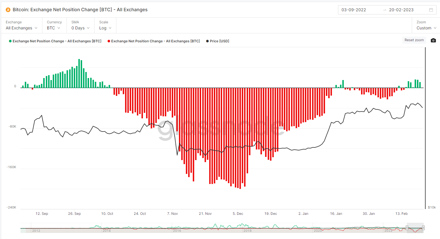 CoinDesk - Unknown