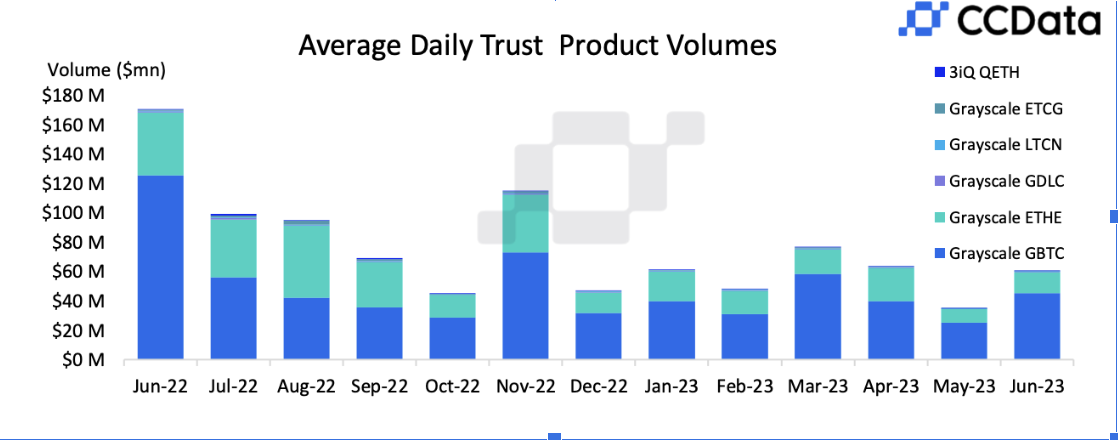 CoinDesk - Unknown