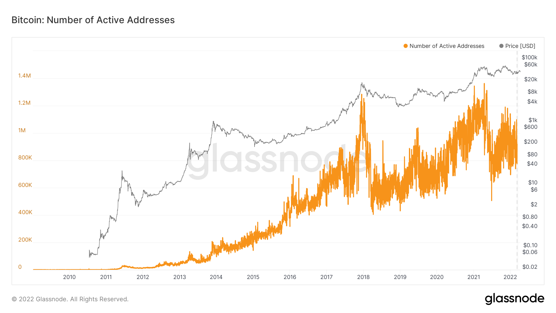 Bitcoin data analysis newforex mt4 trading