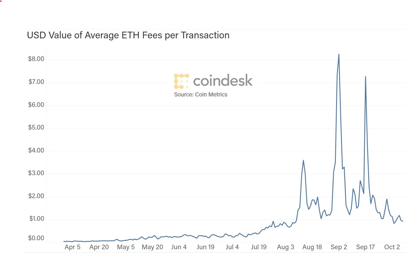 CoinDesk - Unknown