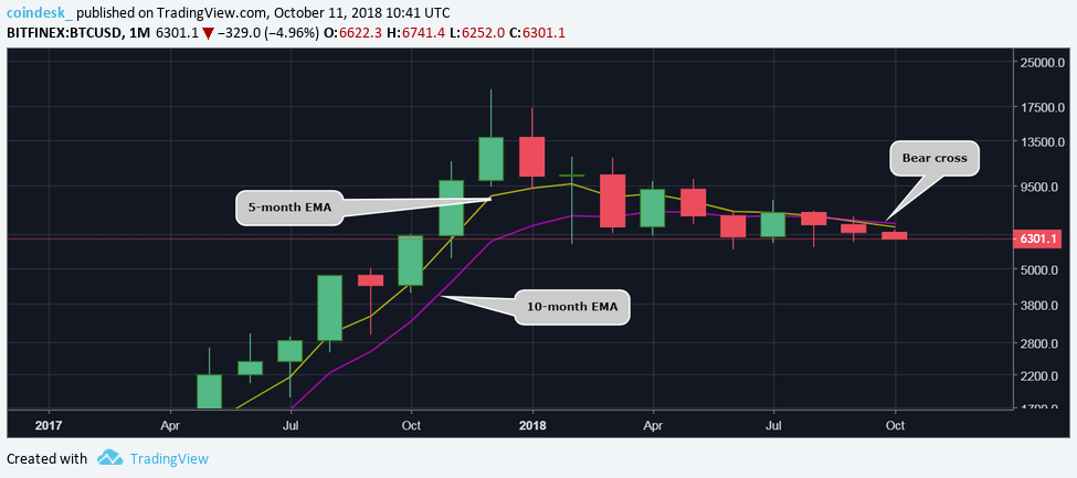CoinDesk - Unknown