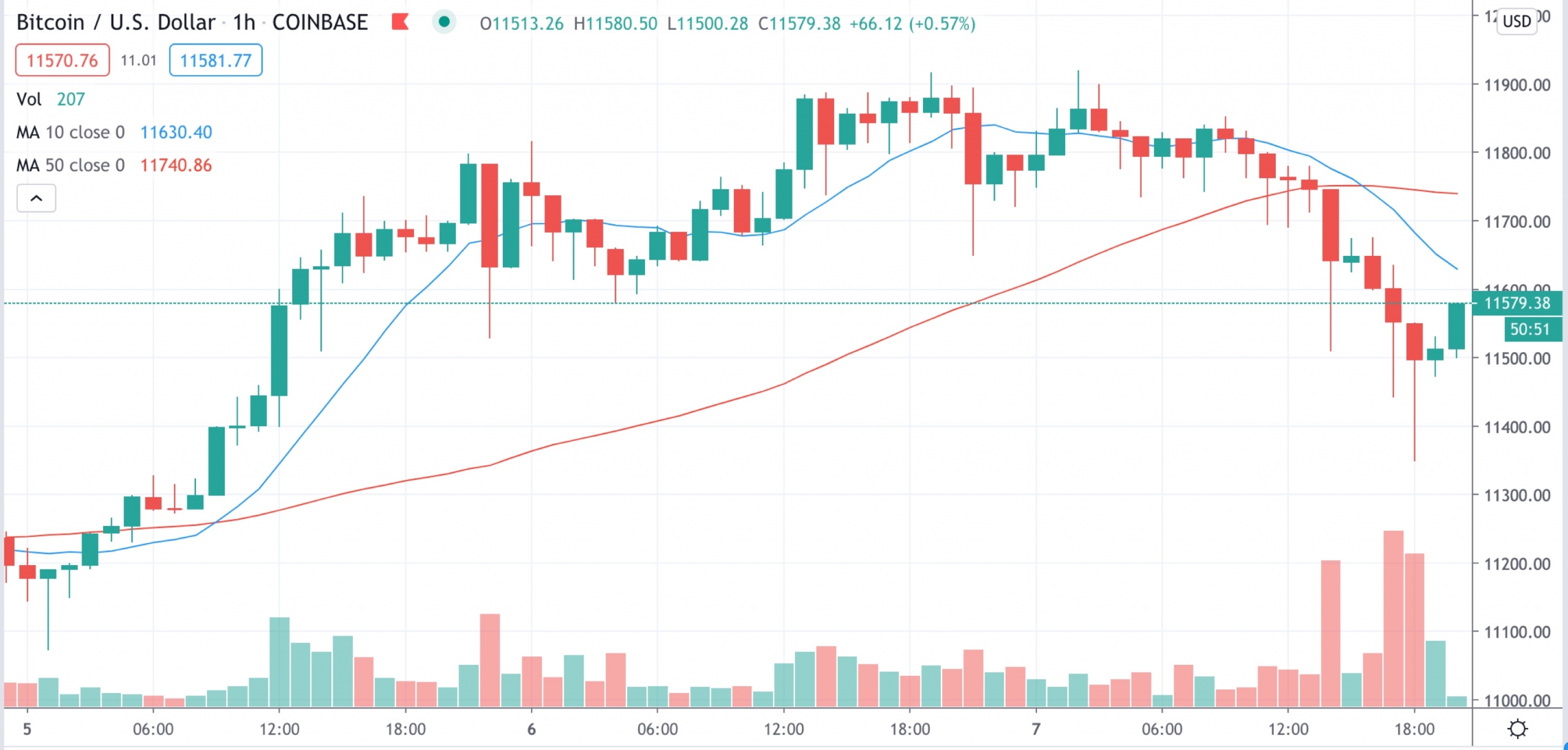 CoinDesk - Unknown