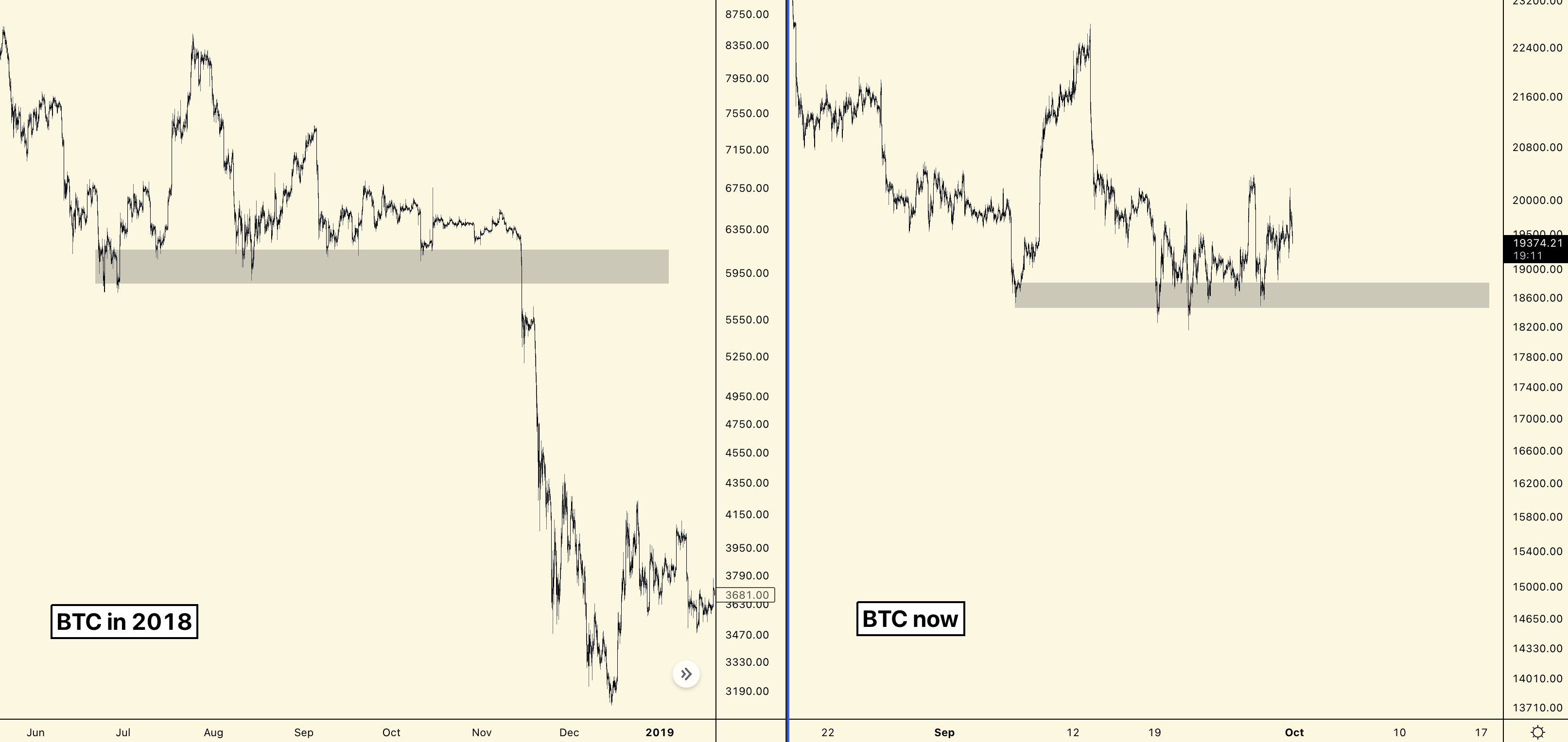 CoinDesk - Unknown